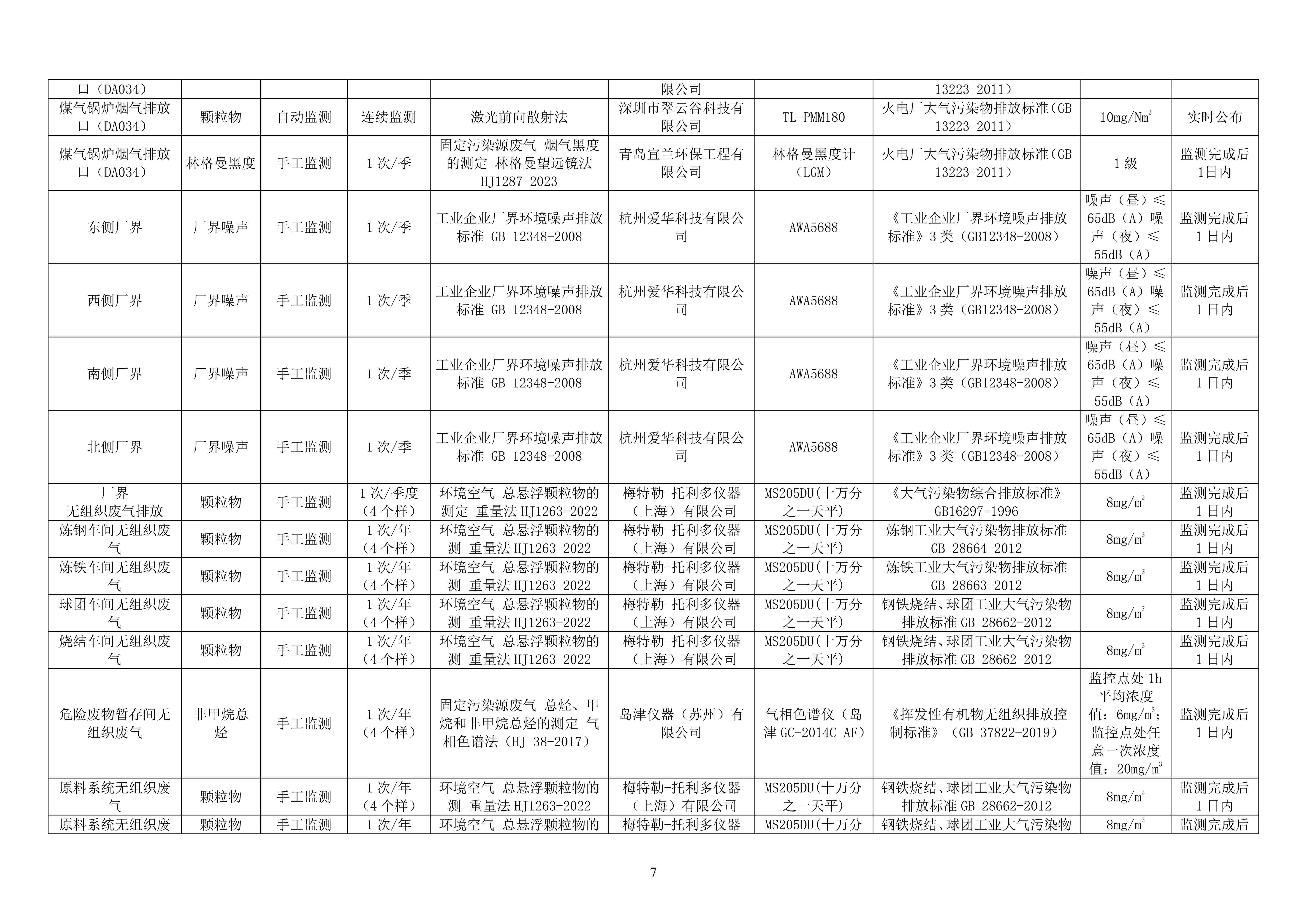 2024年自行監(jiān)測方案_06.jpg